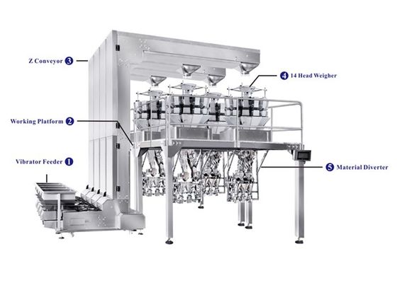 Fully Automatic Cup Packaging Machine With Multihead Weigher For Packaging Snack Foods,Candy