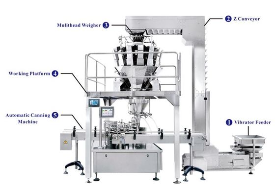 Kenwei Canning And Weighing Packaging Machine