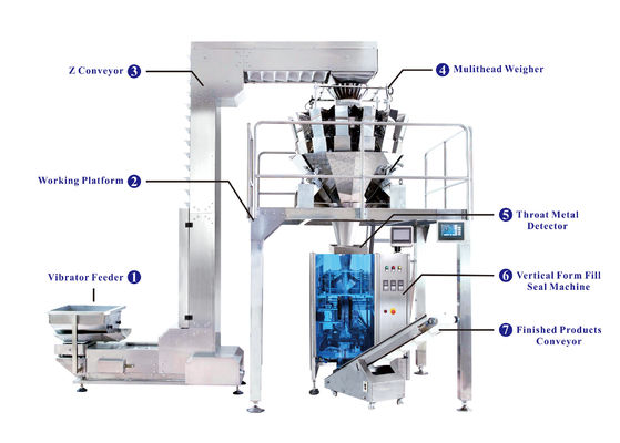 Automatic Vertical Packaging Machine With Combination Weigher For Packaging  Granule